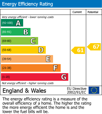 Energy Performance Certificate for Seaton, Devon