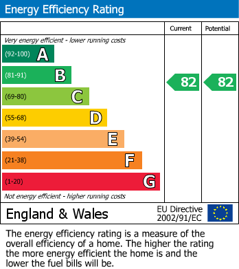 Energy Performance Certificate for Lyme Regis, Dorset