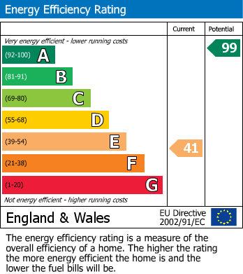 Energy Performance Certificate for Rousdon, Devon