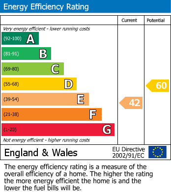 Energy Performance Certificate for Raymonds Hill, Axminster, Devon