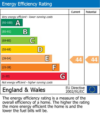 Energy Performance Certificate for Uplyme Road, Lyme Regis, Dorset