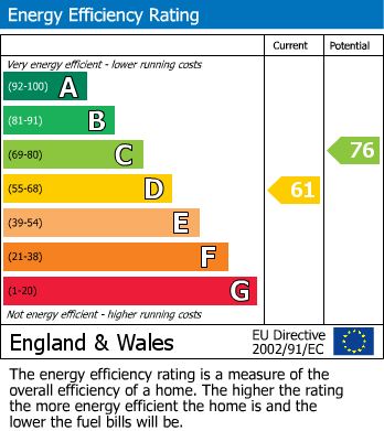 Energy Performance Certificate for Venlake Lane, Uplyme, Devon