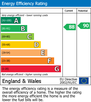 Energy Performance Certificate for Seaton, Devon