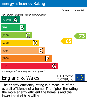 Energy Performance Certificate for Rowan Drive, Seaton, Devon