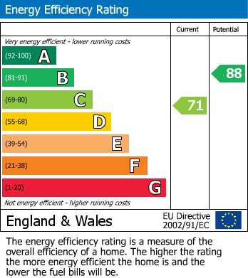 Energy Performance Certificate for Marlborough Close, Musbury, Devon