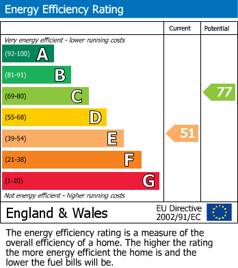 Energy Performance Certificate for Squire Lane, Axmouth