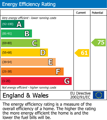 Energy Performance Certificate for Queen Street, Seaton