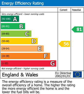 Energy Performance Certificate for Fore Street, Seaton, Devon