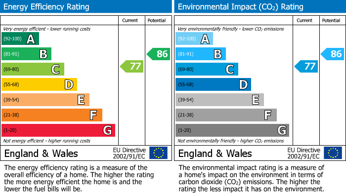 Energy Performance Certificate for Colyford Road, Seaton, Devon
