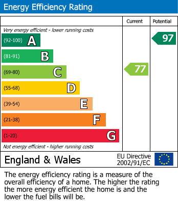 Energy Performance Certificate for Seaton, Devon