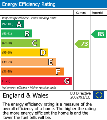 Energy Performance Certificate for Harepath Road, Seaton