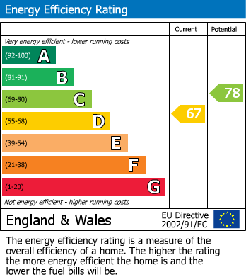 Energy Performance Certificate for East Walk, Seaton, Devon