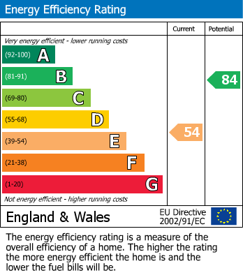 Energy Performance Certificate for Upper Churston Rise, Seaton, Devon
