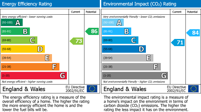 Energy Performance Certificate for Colyton, Devon