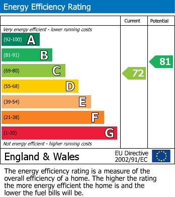 Energy Performance Certificate for Seaton, Devon