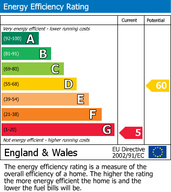 Energy Performance Certificate for Squires Lane, Axmouth, Seaton