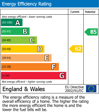 Energy Performance Certificate for Seaton, Devon