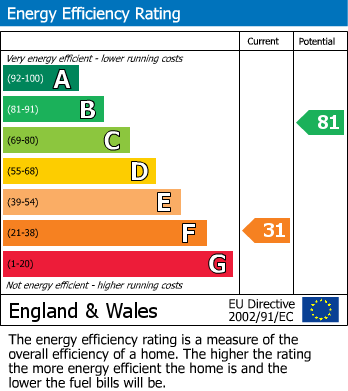 Energy Performance Certificate for Seaton, Devon