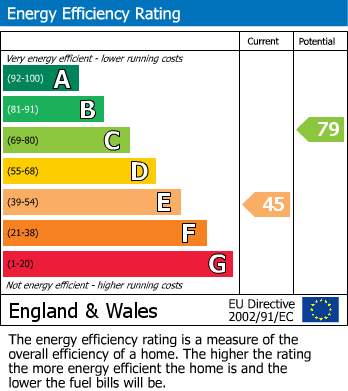 Energy Performance Certificate for Colyton, Devon