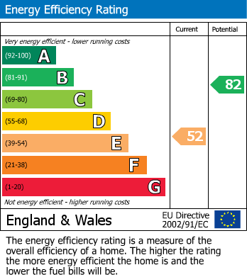 Energy Performance Certificate for Clapps Lane, Beer, Seaton