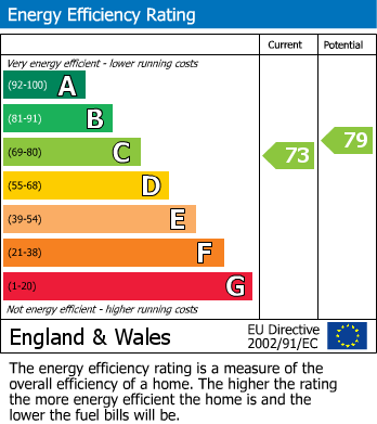 Energy Performance Certificate for York Road, Seaton