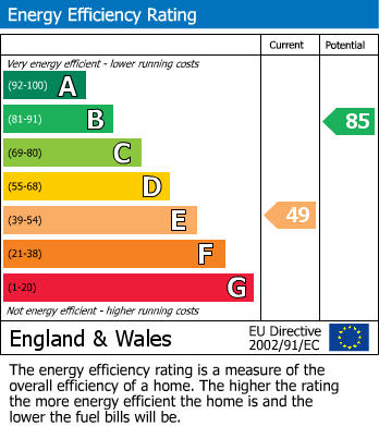 Energy Performance Certificate for Seaton, Devon