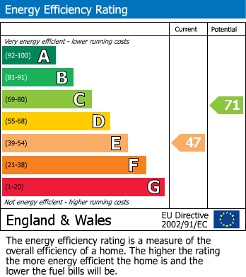 Energy Performance Certificate for Fremington Road, Seaton, Devon